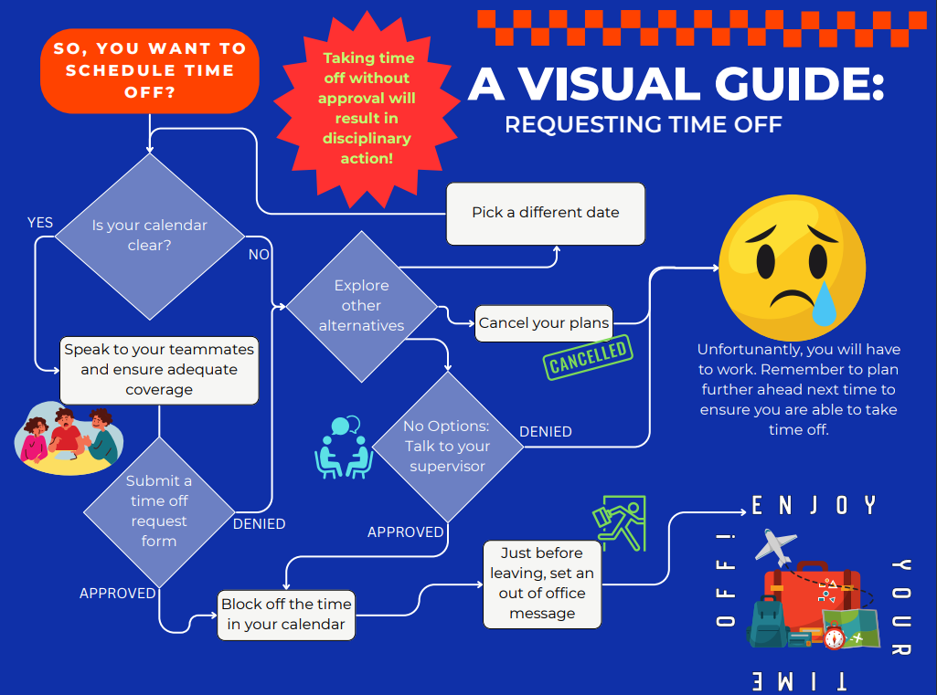 A visual Guide to Requesting Time Off