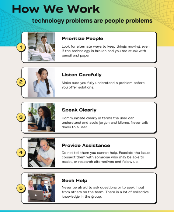 How we work, customer service infographic